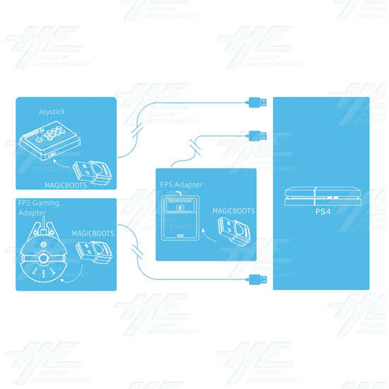 MagicBoots FPS Adapter Joystick Converter v1.0 for PS4 - MagicBoots Instructional Diagram