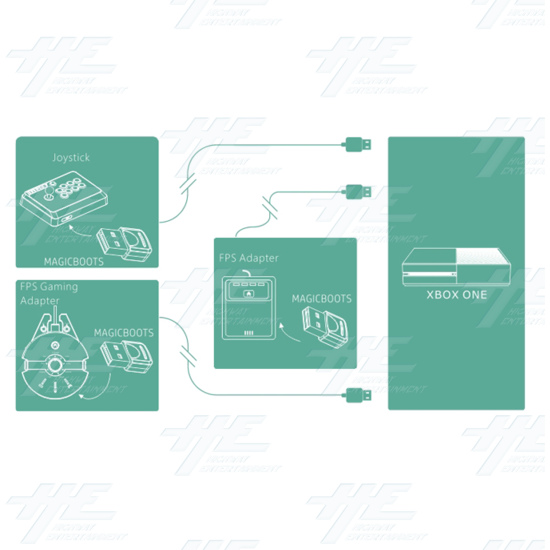 MagicBoots FPS Adapter Joystick Converter for XBOX ONE - MagicBoots Instructional Diagram XBOXONE